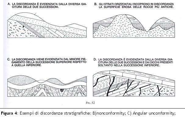 rocce e successioni sedimentarie